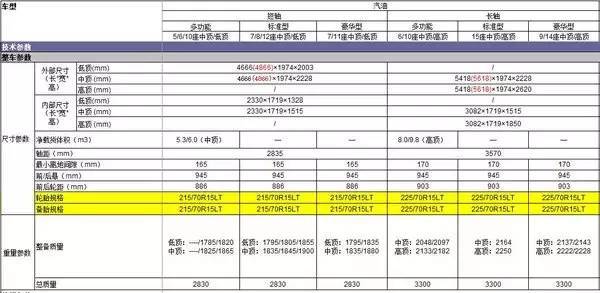 江鈴特順最新消息 預(yù)售10萬起配置參數(shù)圖片解析