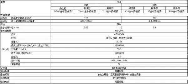 江鈴特順最新消息 預(yù)售10萬起配置參數(shù)圖片解析