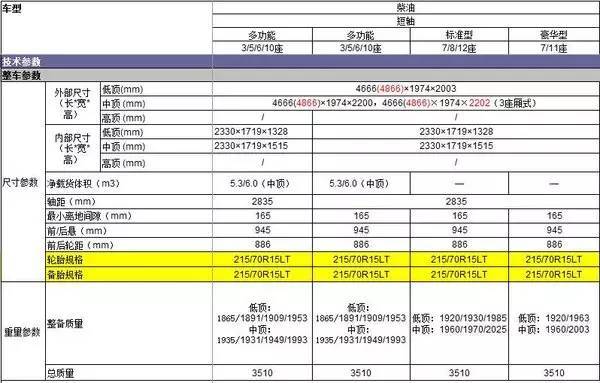 江鈴特順最新消息 預(yù)售10萬起配置參數(shù)圖片解析