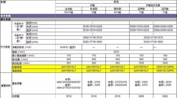 江鈴特順最新消息 預(yù)售10萬起配置參數(shù)圖片解析